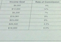 Income Goal Rate of Commission