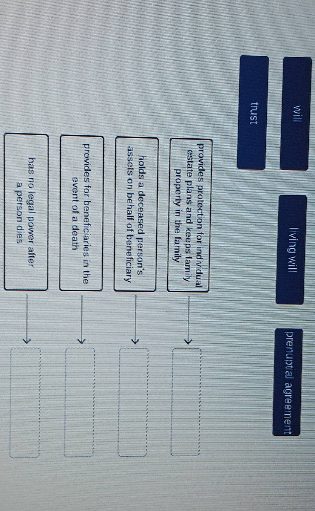 will living will prenuptial agreement
trust
provides protection for individual
estate plans and keeps family
property in the family
holds a deceased person's
assets on behalf of beneficiary
provides for beneficiaries in the
event of a death
has no legal power after
a person dies