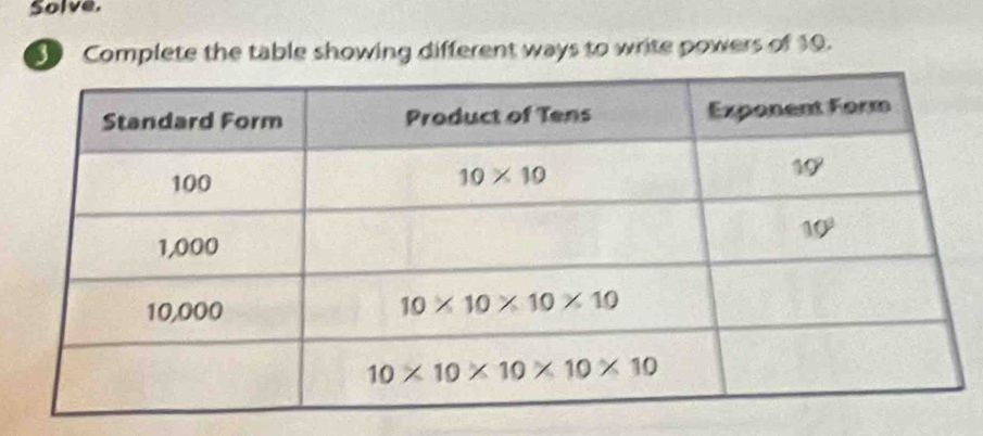 Solve.
Complete the table showing different ways to write powers of 10.