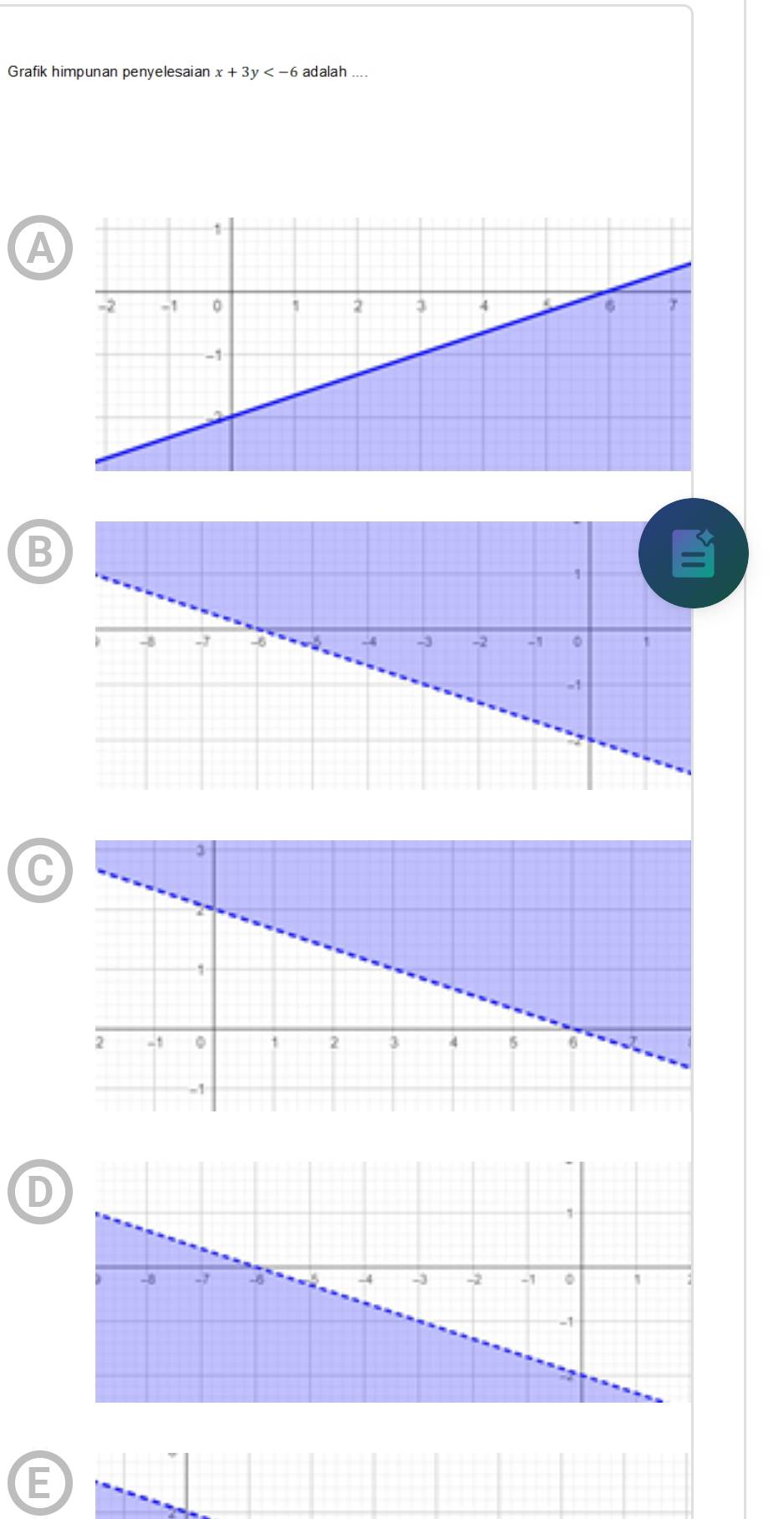 Grafik himpunan penyelesaian x+3y adalah ....
A
B
C
D