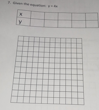 Given the equation: y=4x