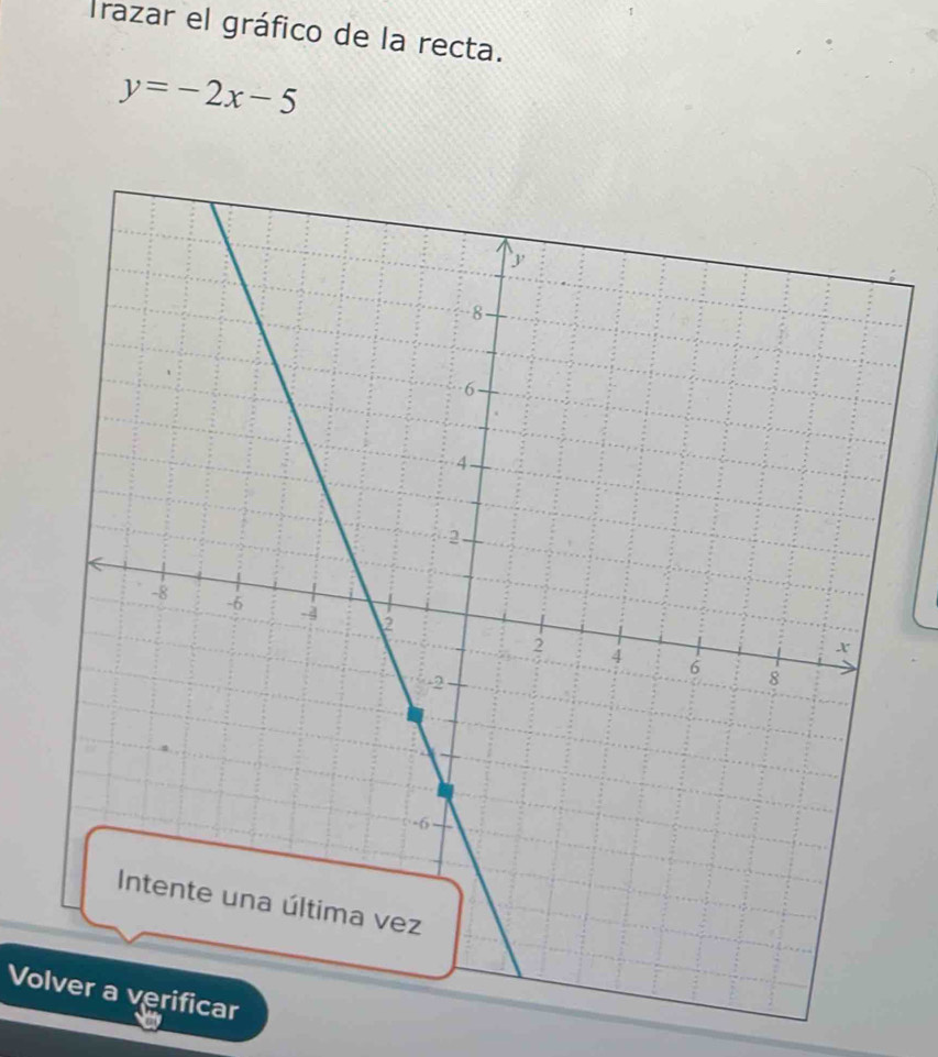 Trazar el gráfico de la recta.
y=-2x-5
Volver a verificar