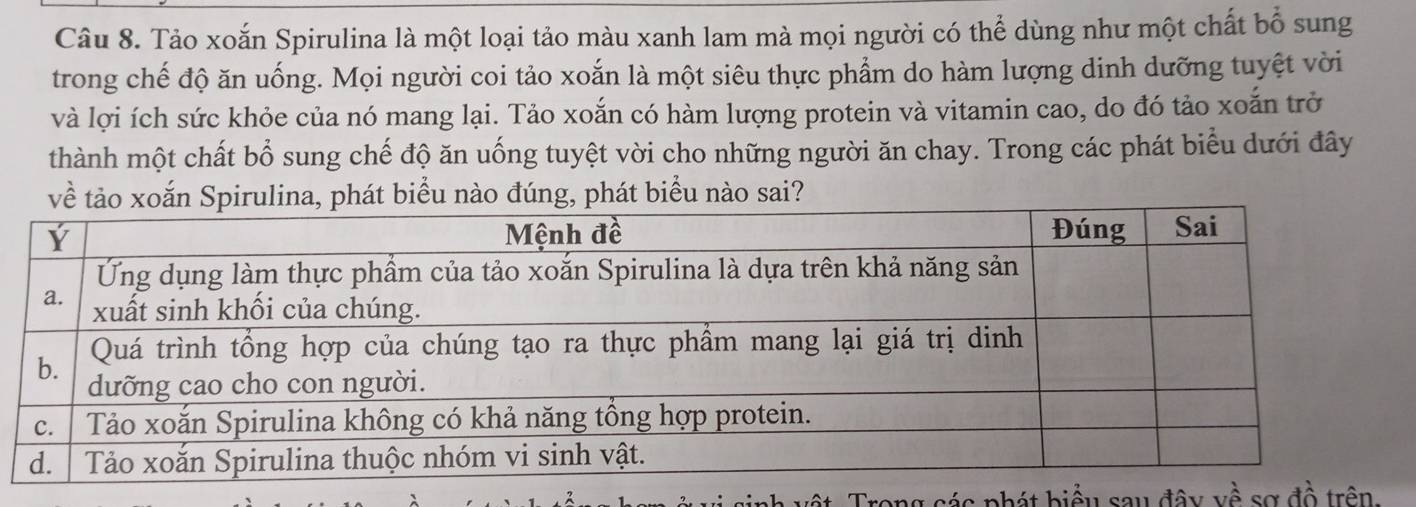 Tảo xoắn Spirulina là một loại tảo màu xanh lam mà mọi người có thể dùng như một chất bổ sung 
trong chế độ ăn uống. Mọi người coi tảo xoắn là một siêu thực phẩm do hàm lượng dinh dưỡng tuyệt vời 
và lợi ích sức khỏe của nó mang lại. Tảo xoắn có hàm lượng protein và vitamin cao, do đó tảo xoắn trở 
thành một chất bổ sung chế độ ăn uống tuyệt vời cho những người ăn chay. Trong các phát biểu dưới đây 
về tảo xoắn Spirulina, phát biểu nào đúng, phát biểu nào sai? 
* Trong các phát biểu sau đâ y vhat hat P sơ đồ trên.