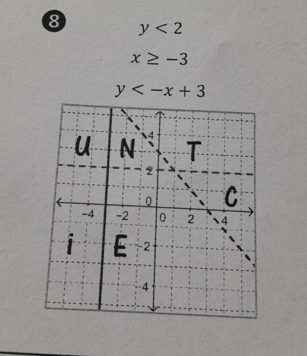 8 y<2</tex>
x≥ -3
y