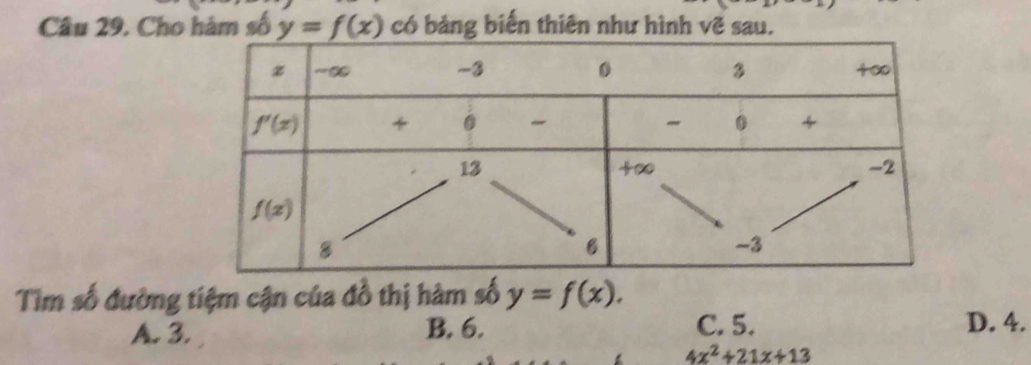 Cho hàm số y=f(x) có bảng biến thiên như hình vẽ sau.
Tìm số đường tiệm cận của đồ thị hàm số y=f(x).
A. 3. B. 6. C. 5. D. 4.
4x^2+21x+13