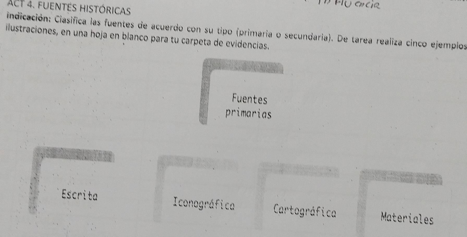 Flu encia 
Act 4. fuentes históricas 
indicación: Ciasifica las fuentes de acuerdo con su tipo (primaria o secundaria). De tarea realiza cinco ejemplos 
ilustraciones, en una hoja en blanco para tu carpeta de evidencias. 
Fuentes 
primarias 
Escrita Iconográfica Cartográfica Materiales