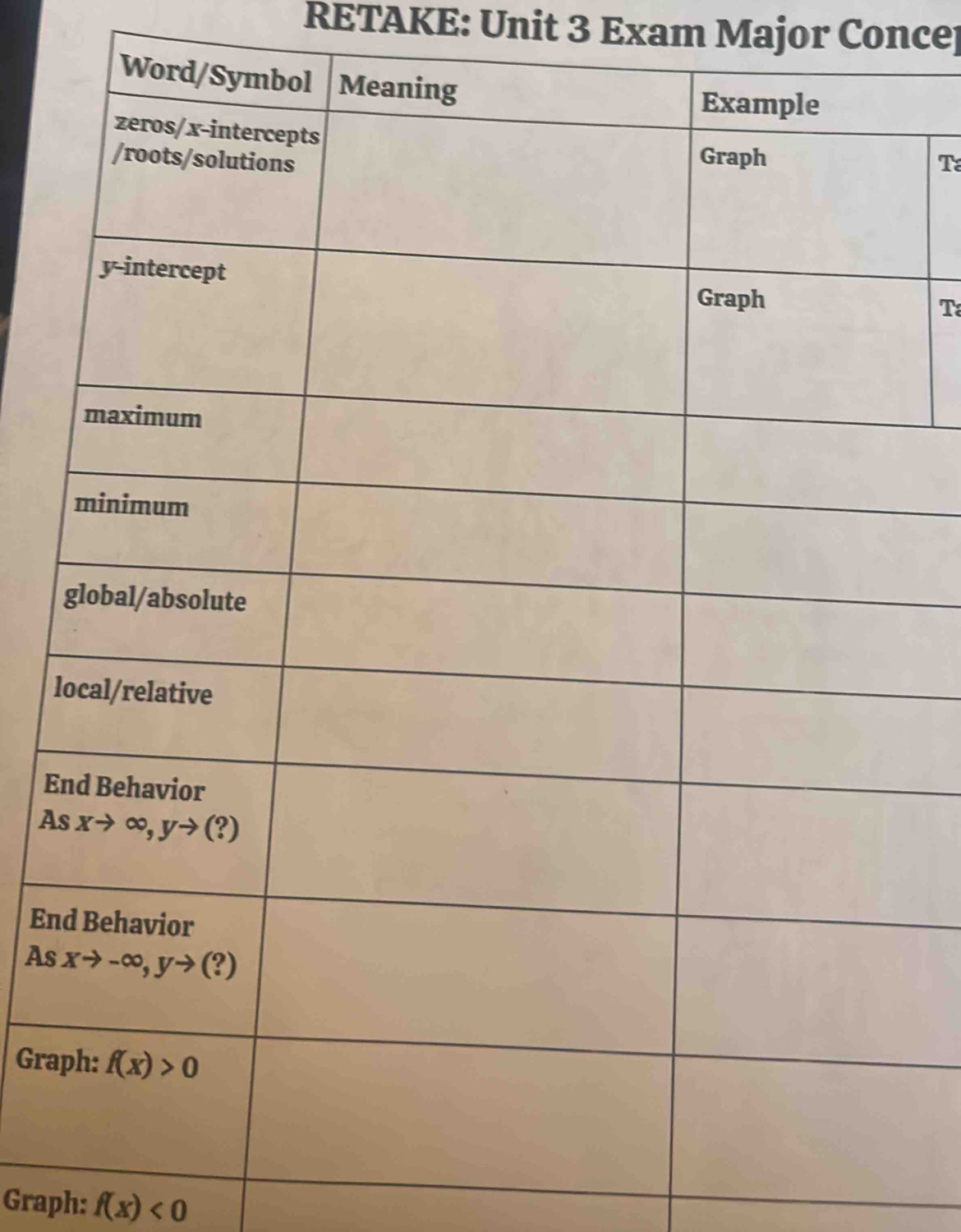 RETAKE: Unit 3 Exam Major Concep
T
T
l
E
A
En
As 
Gra
Graph: f(x)<0</tex>