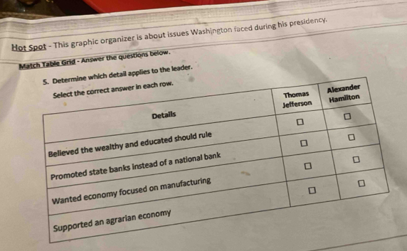 Hot Spot - This graphic organizer is about issues Washington faced during his presidency. 
Match Table Grid - Answer the questions below. 
pplies to the leader.