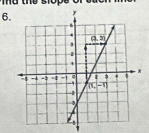 Td the slope of
6.