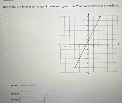 Determine the domain and range of the following function. Write your answers as inequalities. 
Answer Anempt a out of 
Domain: □ 
Range: □