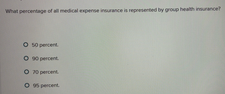 Solved: What percentage of all medical expense insurance is represented ...