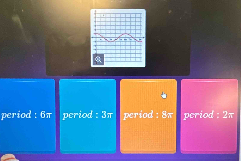 period : 6π period : 3π period : 8π period : 2π