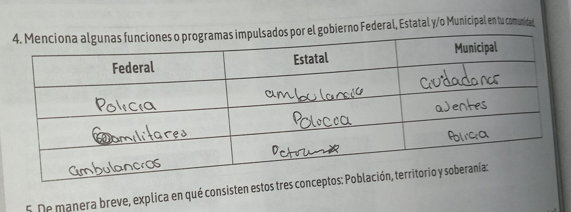 gobierno Federal, Estatal y/o Municipal en tu comunidad 
5. De manera breve, explica en qué consisten estos tres