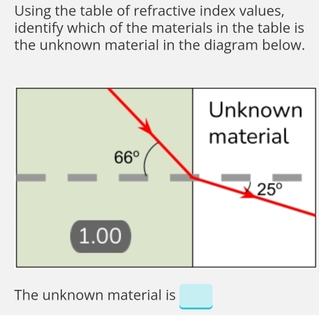 Using the table of refractive index values,
identify which of the materials in the table is
the unknown material in the diagram below.
The unknown material is □