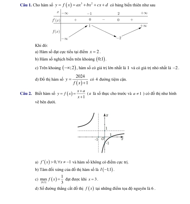 Cho hàm số y=f(x)=ax^3+bx^2+cx+d có bảng biển thiên như sau
Khi đó:
a) Hàm số đạt cực tiểu tại điểm x=2.
b) Hàm số nghịch biến trên khoảng (0;1).
c) Trên khoảng (-∈fty ;2) , hàm số có giá trị lớn nhất là 1 và có giá trị nhỏ nhất là −2 .
d) Đồ thị hàm số y= 2024/f(x)+1  có 4 đường tiệm cận.
Câu 2. Biết hàm số y=f(x)= (x+a)/x+1  ( a là số thực cho trước và a!= 1) có do thị như hình
vẽ bên dưới.
a) f'(x)>0,forall x!= -1 và hàm số không có điểm cực trị.
b) Tâm đối xứng của đồ thị hàm số là I(-1;1).
c) maxf(x)= 1/3  đạt được khi x=3.
d) Số đường thắng cắt đồ thị f(x) tại những điểm tọa độ nguyên là 6 .