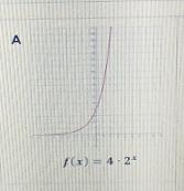 f(x)=4· 2^x