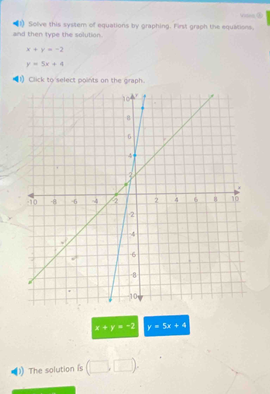 Visea 
Solve this system of equations by graphing. First graph the equations, 
and then type the solution.
x+y=-2
y=5x+4
Click to select points on the graph.
x+y=-2 y=5x+4
The solution is (□ ,□ ).