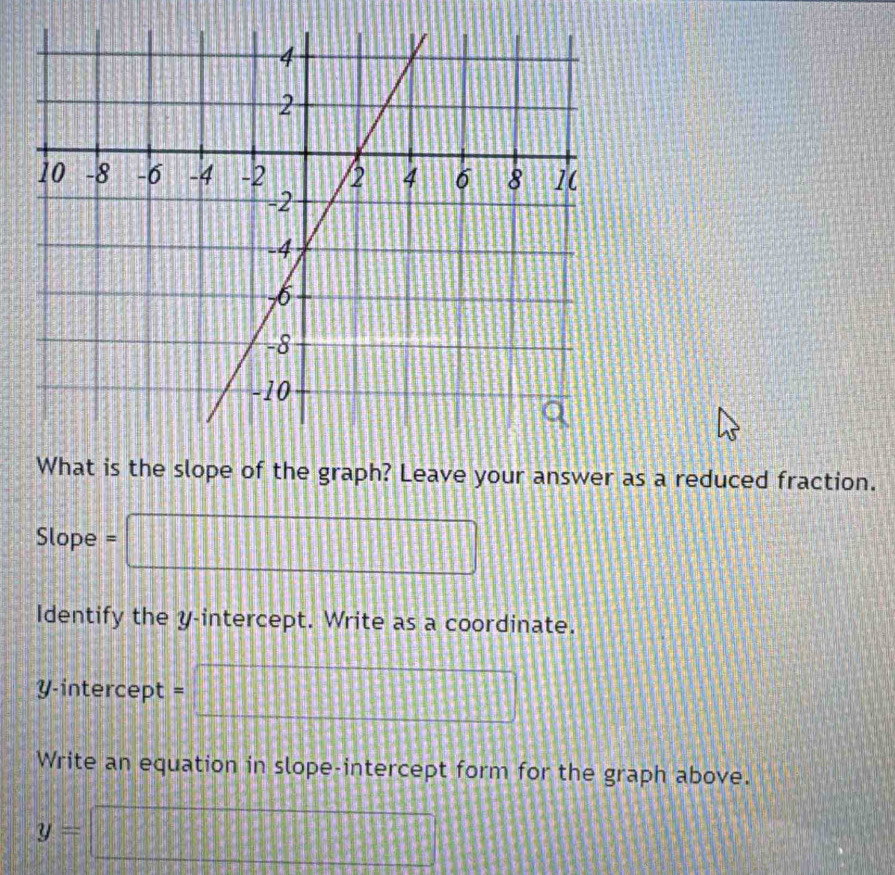 What is the slope of the graph? Leave your answer as a reduced fraction.
Slope = □
Identify the y-intercept. Write as a coordinate. 
y-intercept = □ 
Write an equation in slope-intercept form for the graph above.
y=□