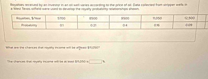 Royalties received by an investor in an oil well varies according to the price of oil. Data collected from stripper wells in 
a West Texas oilfield were used to develop the royalty probability relationships shown. 
What are the chances that royalty income will be afleast $11,050? 
The chances that royalty income will be at least $11,050 is □ %