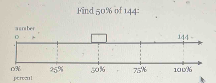 Find 50% of 144 :
number
percent