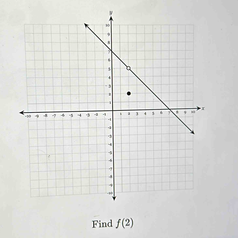 Find f(2)