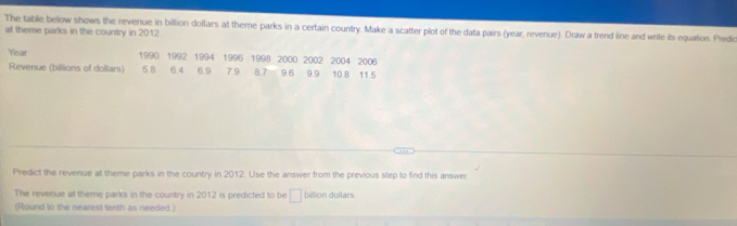 The table below shows the revenue in billion dollars at theme parks in a certain country. Make a scatter plot of the data pairs (year, revenue). Draw a trend line and write its equation. Predic 
at theme parks in the country in 2012.
Year 1990 1992 1994 1996 1998 2000 2002 2004 2006 
Revenue (billions of dollars) 5 8 6.4 6.9 7.9 8.7 9 6 9.9 10 8 11.5
Predict the revenue at theme parks in the country in 2012. Use the answer from the previous step to find this answer 
The revenue at theme parks in the country in 2012 is predicted to be □ billion dollars
(Round to the nearest tenth as needed.)