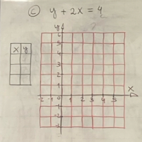 y+2x=4