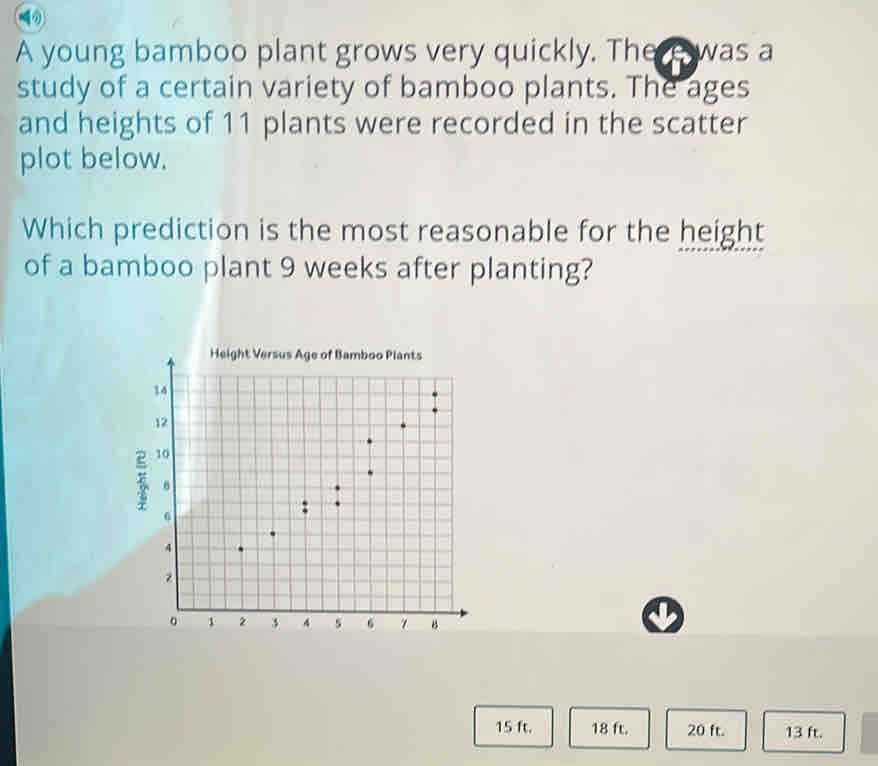 A young bamboo plant grows very quickly. There was a
study of a certain variety of bamboo plants. The ages
and heights of 11 plants were recorded in the scatter
plot below.
Which prediction is the most reasonable for the height
of a bamboo plant 9 weeks after planting?
15 ft. 18 ft. 20 ft. 13 ft.