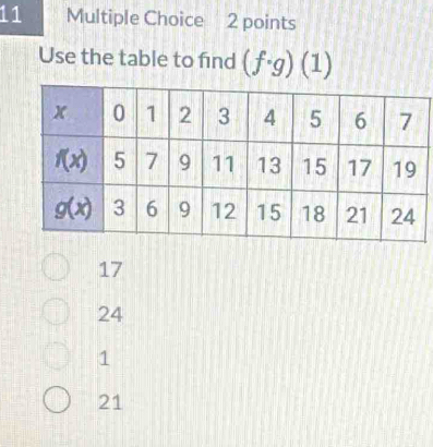 Use the table to find (f· g)(1)
17
24
1
21