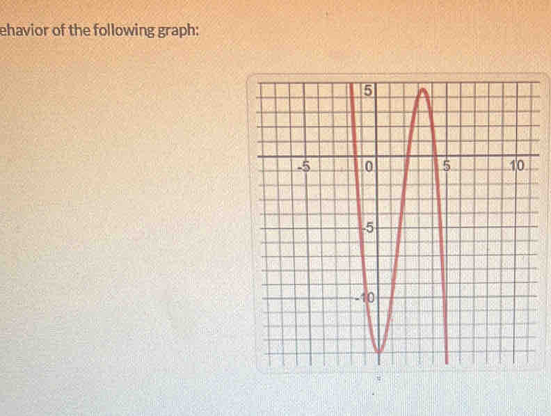 ehavior of the following graph: