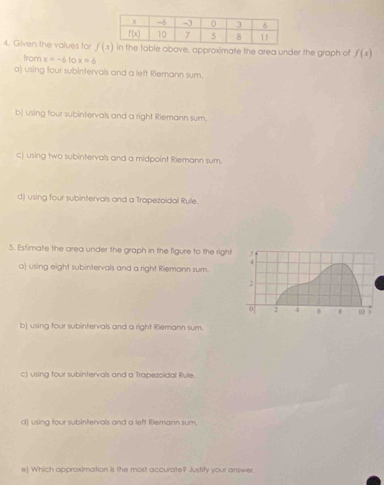 Given the values for e table above, approximate the area under the graph of f(x)
from x=-6 to x=6
a) using four subintervals and a left Riemann sum.
b) using four subintervals and a right Riemann sum.
c) using two subintervals and a midpoint Riemann sum.
d) using four subintervals and a Trapezoidal Rule.
5. Estimate the area under the graph in the figure to the right
a) using eight subintervals and a right Riemann sum.
b) using four subintervals and a right Riemann sum.
c) using four subintervals and a Trapezoidal Rule.
d) using four subintervals and a left Riemann sum.
e) Which approximation is the most accurate? Justify your answer.