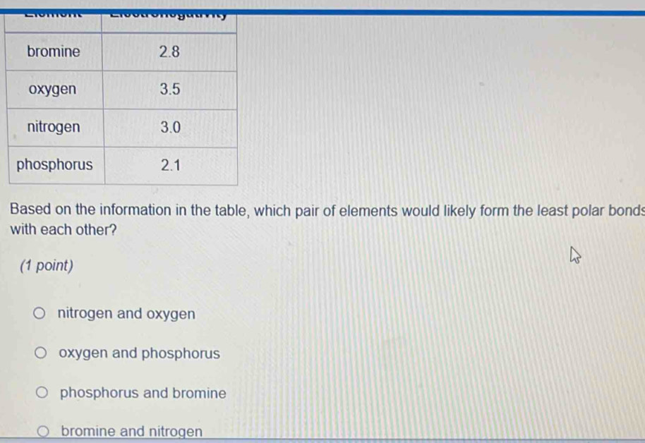 Based on the information in the table, which pair of elements would likely form the least polar bonds
with each other?
(1 point)
nitrogen and oxygen
oxygen and phosphorus
phosphorus and bromine
bromine and nitrogen