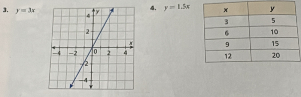 y=1.5x
3. y=3x