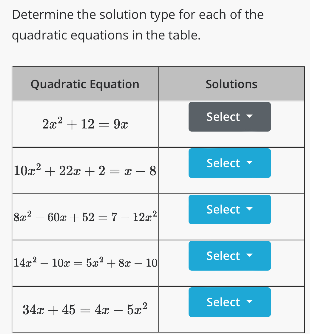 Determine the solution type for each of the
quadratic equations in the table.