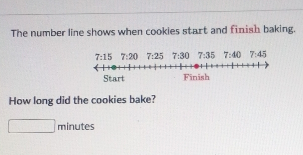 The number line shows when cookies start and finish baking.
7:15 7:20 7:25 7:30 7:35 7:40 7:45
How long did the cookies bake?
minutes