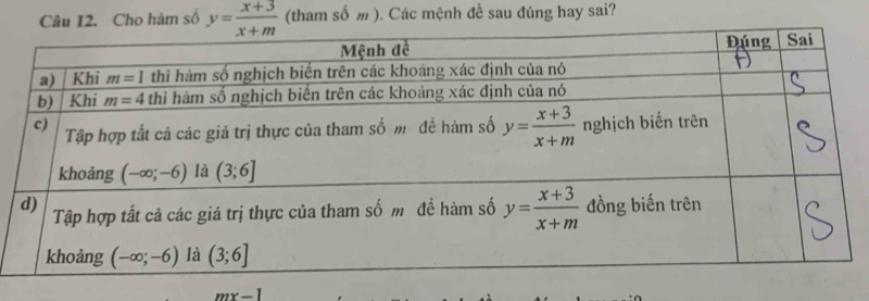 Cho hàm số y= (x+3)/x+m  (tham số m ). Các mệnh đề sau đúng hay sai?
mx-1