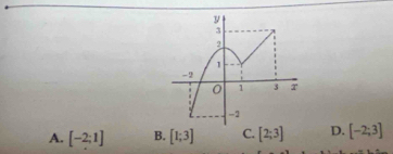 A. [-2;1] B. [1;3] C. [2;3] D. [-2;3]