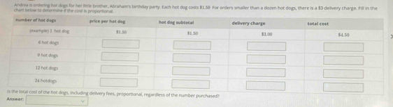 Andrea is ordering hot dogs for her litle brother, Abraham's birthday party. Each hot dog costs $1.50 For orders smaller than a dozen hot dogs, there is a $3 delivery charge. Fill in the 
chart below to defe mine if the cost is proporitional. 
number purchased? 
Answer: