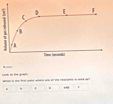 Evn
Look at the graph.
which is the first point where one of the reactants is used up?
A B c D AND F