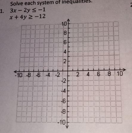 Solve each system of inequalities.
1. 3x-2y≤ -1