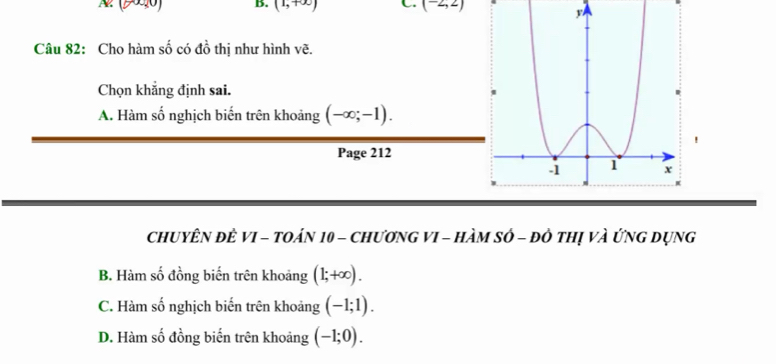 (700,0) B. (1,+∈fty ) C (-2,2)
Câu 82: Cho hàm số có đồ thị như hình vẽ.
Chọn khắng định sai.
A. Hàm số nghịch biến trên khoảng (-∈fty ;-1). 
!
Page 212
ChUyÊN ĐÈ VI - tOáN 10 - ChươNG VI - HàM số - đô thị và ứng dụng
B. Hàm số đồng biến trên khoảng (1;+∈fty ).
C. Hàm số nghịch biến trên khoảng (-1;1).
D. Hàm số đồng biến trên khoảng (-1;0).