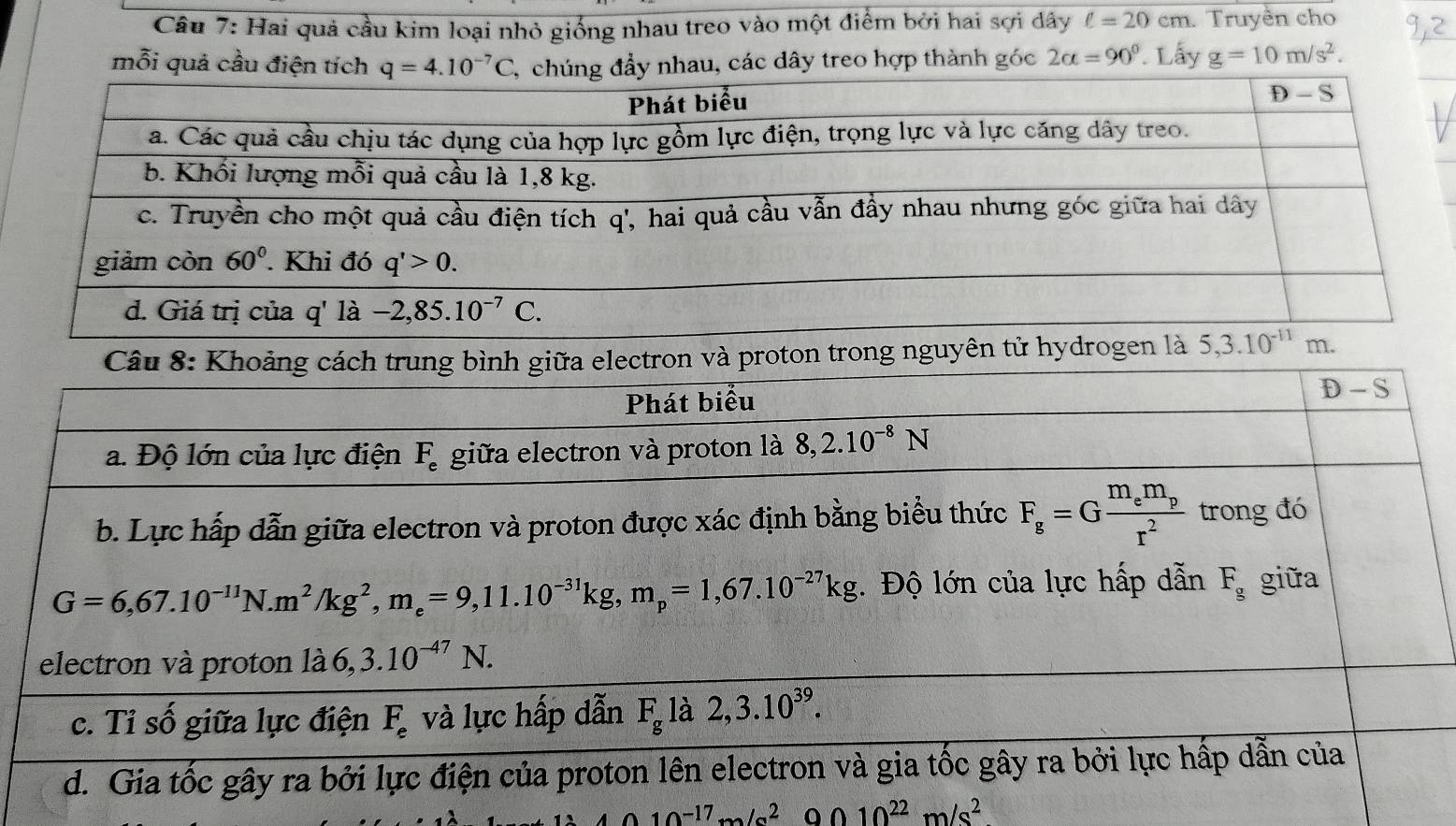 Hai quả cầu kim loại nhỏ giống nhau treo vào một điểm bởi hai sợi dây ell =20cm. Truyền cho
mỗi quả cầu  các dây treo hợp thành góc 2alpha =90°. Lấy g=10m/s^2.
4010^(-17)m/s^2 010^(22)m/s^2