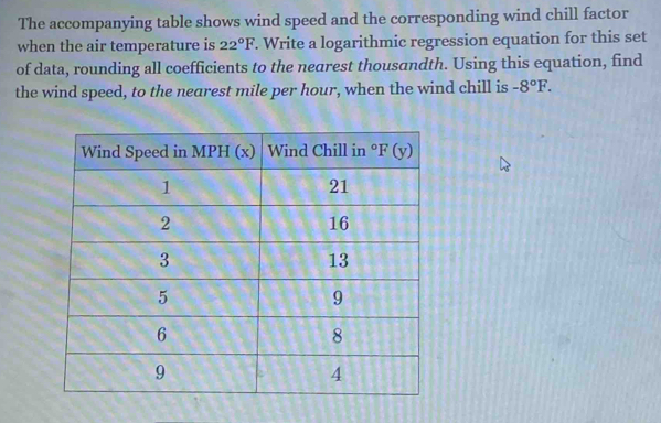 The accompanying table shows wind speed and the corresponding wind chill factor
when the air temperature is 22°F. Write a logarithmic regression equation for this set
of data, rounding all coefficients to the nearest thousandth. Using this equation, find
the wind speed, to the nearest mile per hour, when the wind chill is -8°F.