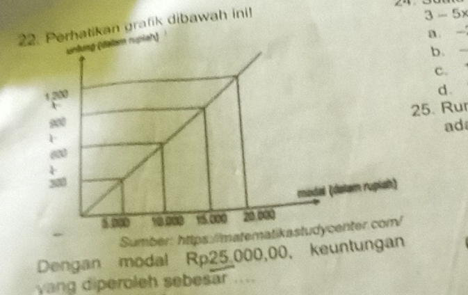 Perhatikan grafik dibawah ini!
3 - 5x
unlung (dälam ruinh)
a.
b.
_
C.
12
d.
25. Rur
600
ad
madal (dalam rupiah)
5.000 १0. 008 115.000 20.000
Sumber: https://matematikastudycenter.com/
Dengan modal Rp25,000,00, keuntungan
yang diperoleh sebesar ....