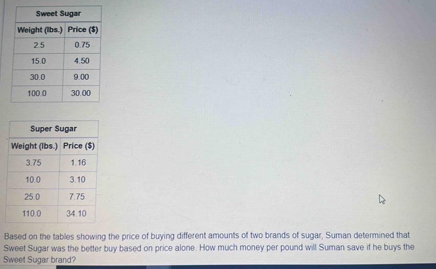 Based on the tables showing the price of buying different amounts of two brands of sugar, Suman determined that 
Sweet Sugar was the better buy based on price alone. How much money per pound will Suman save if he buys the 
Sweet Sugar brand?