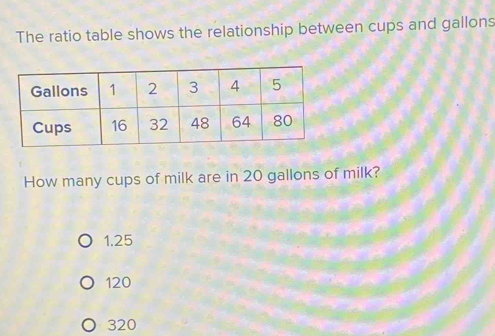 The ratio table shows the relationship between cups and gallons How ...
