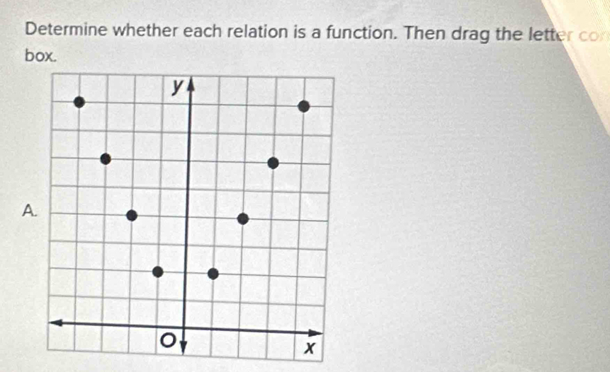 Determine whether each relation is a function. Then drag the letter con 
box. 
A