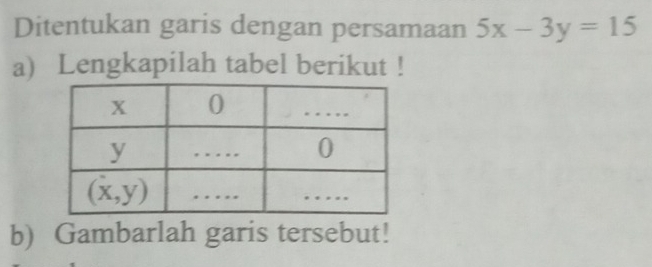 Ditentukan garis dengan persamaan 5x-3y=15
a) Lengkapilah tabel berikut !
b) Gambarlah garis tersebut!