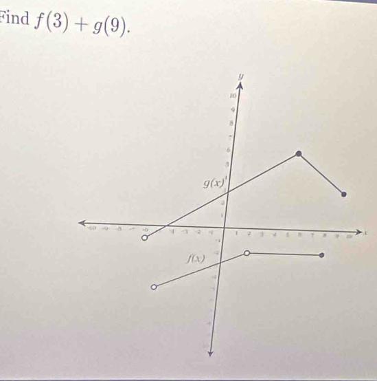 Find f(3)+g(9).
r