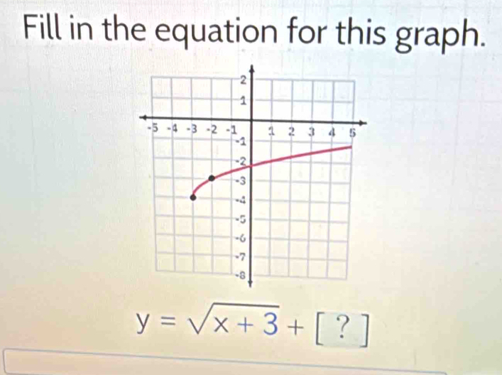 Fill in the equation for this graph.
y=sqrt(x+3)+[?]